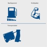 Agregat za struju 2800 W SG3200x Scheppach - Slika 5