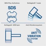 SDS Plus čekić bušilica DH1500 Scheppach - Slika 7