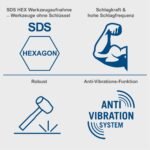 Čekić bušilica 1900 W AB1900 Scheppach - Slika 7