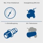 Kompresor za vazduh 10 bar 1500 W HC63 Scheppach - Slika 2