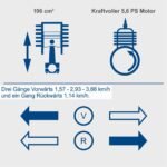 Motorna kolica dumper 5,6 KS 196 cm³ DP5000 Scheppach - Slika 7