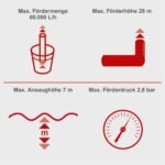 Motorna pumpa za vodu 3,9 kW 2,8 bar PWP60 Scheppach - Slika 4