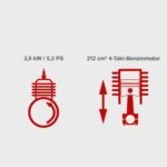 Motorna pumpa za vodu 3,9 kW 2,8 bar PWP60 Scheppach - Slika 5