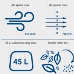 Aku duvač usisivač lišća 2 x 20 V 4u1 Brushless BC-BLV720-X Scheppach - Slika 8