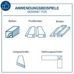 Stoni cirkular 315 mm 2200 W TS310 Scheppach - Slika 4