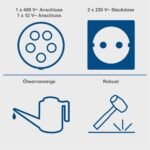 Trofazni agregat za struju 9 kW 25 l SG7100X Trofazni Scheppach - Slika 4