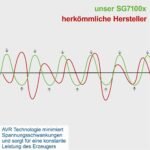 Trofazni agregat za struju 9 kW 25 l SG7100X Trofazni Scheppach - Slika 5