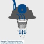 Usisivač za suvo i mokro usisavanje 30 l 20 kPa VC30 Scheppach - Slika 10