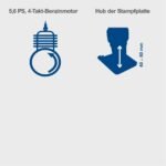 Vibro ploča 5,7 KS VS1000 Scheppach - Slika 6