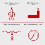 Baštenska pumpa za vodu 1000 W 3,6 bar GP1100JET Scheppach - Slika 2